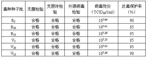 Duck hemorrhagic oophoritis inactivated vaccine production method by using cell line and product thereof