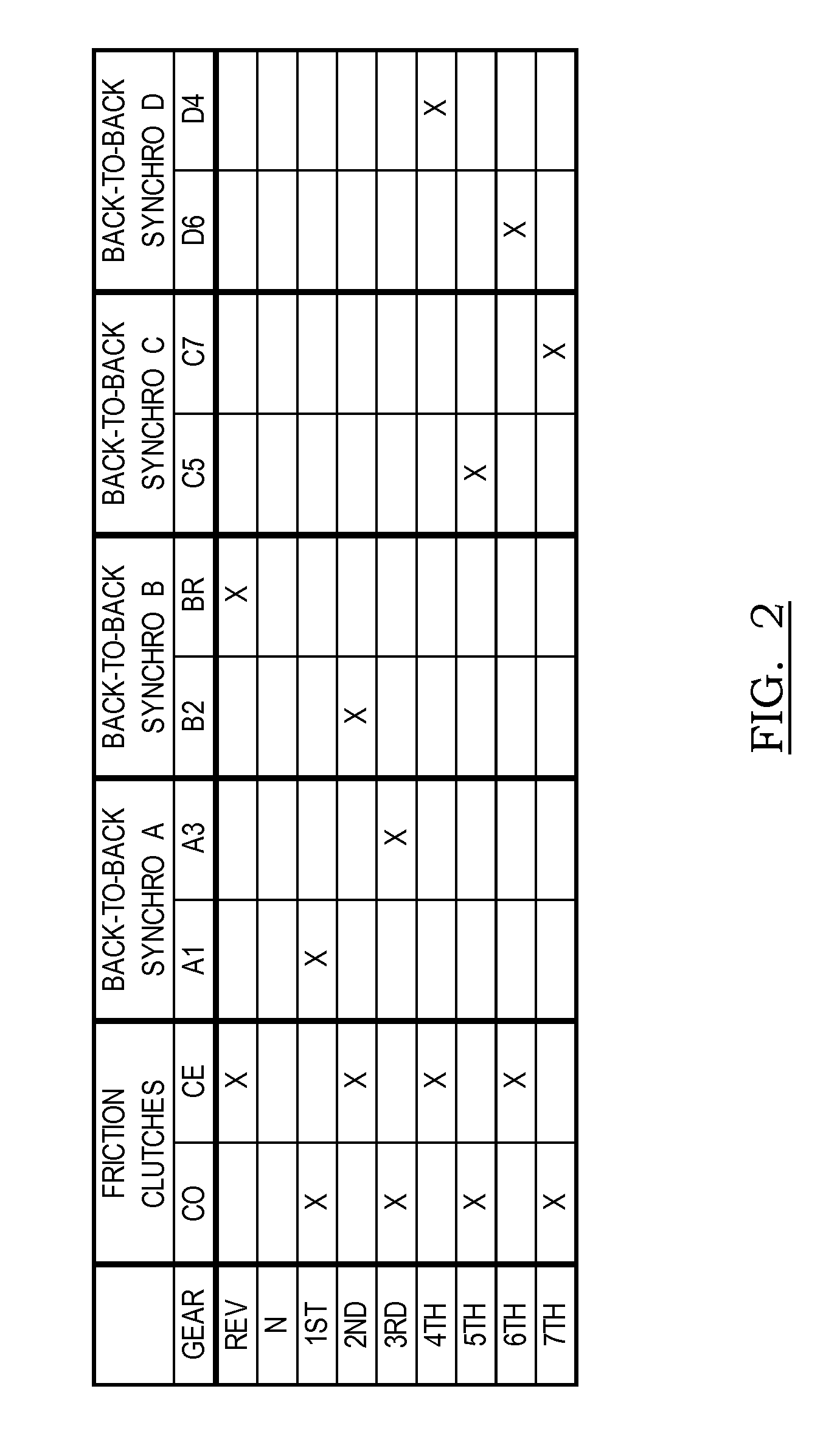 Powertrain with torque converter and axially compact seven speed dual clutch transmission