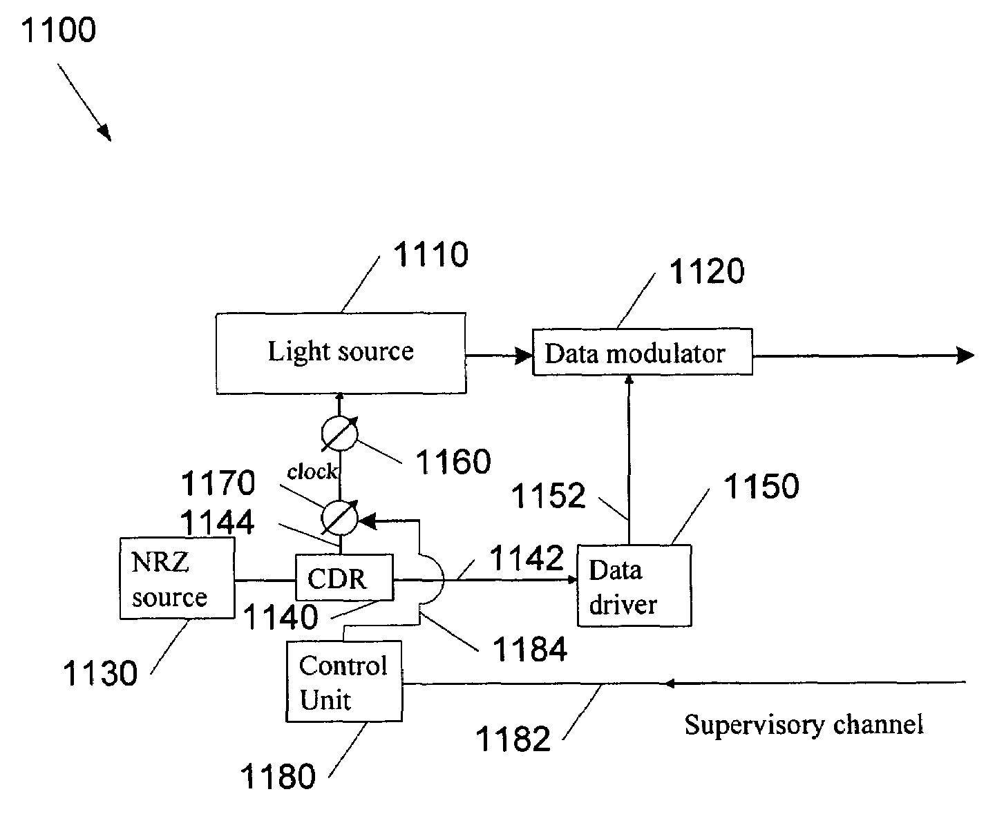 System and method for automatic chromatic dispersion compensation