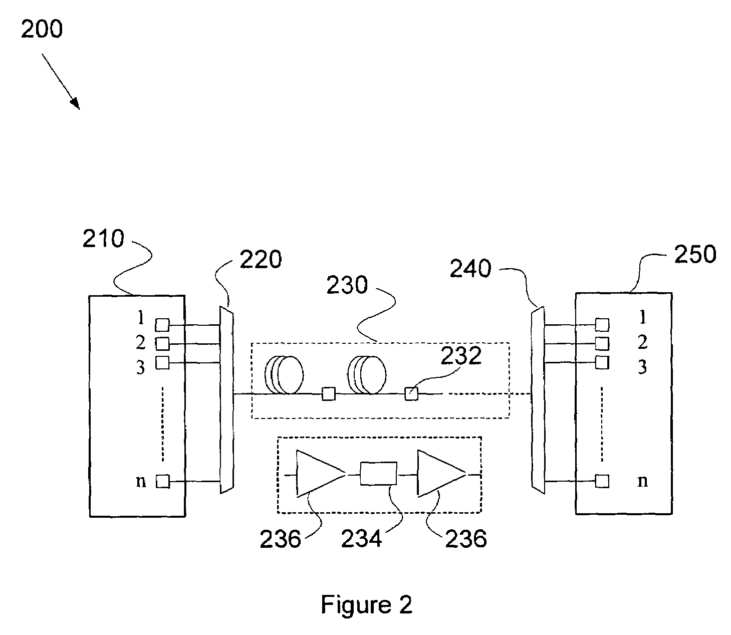 System and method for automatic chromatic dispersion compensation