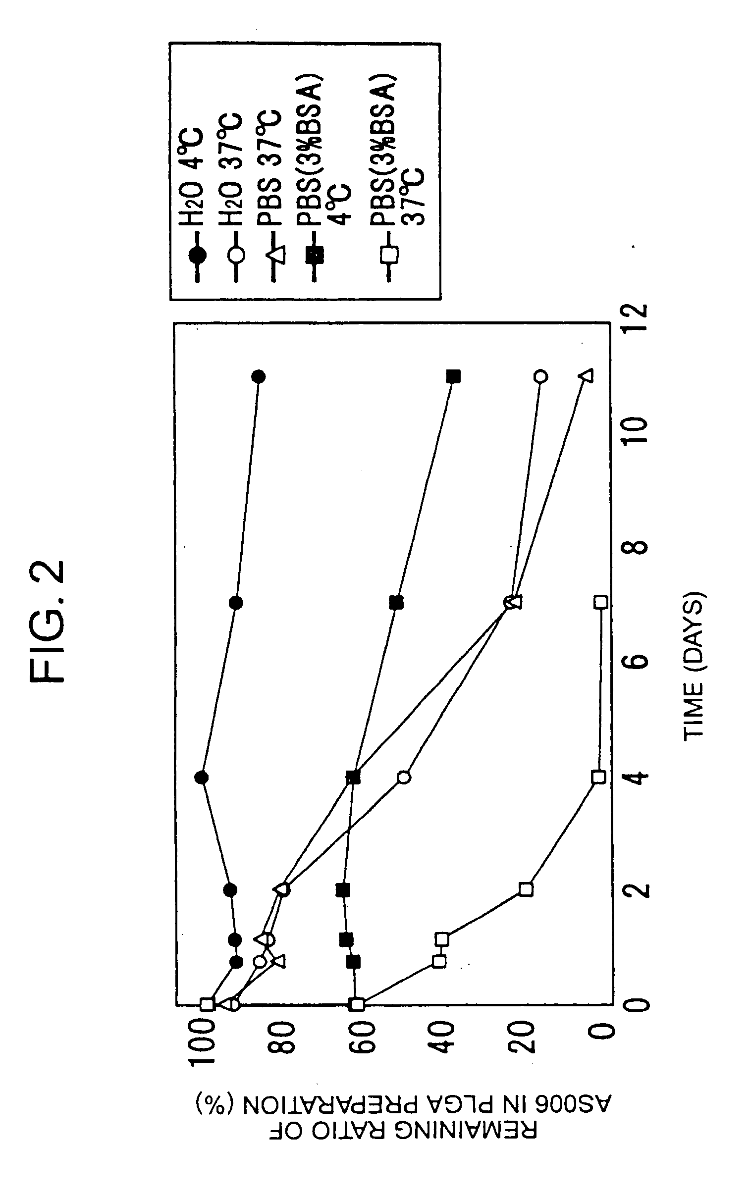 Intravenous composition, process for producing the same and preparation thereof