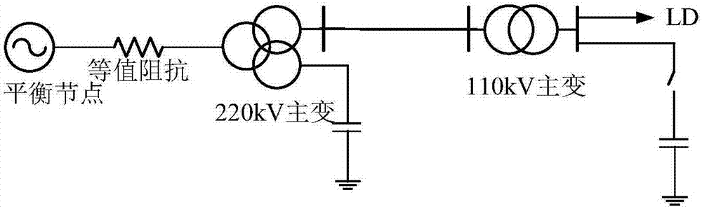 Substation reactive power voltage control method considering dynamic shutting time frame