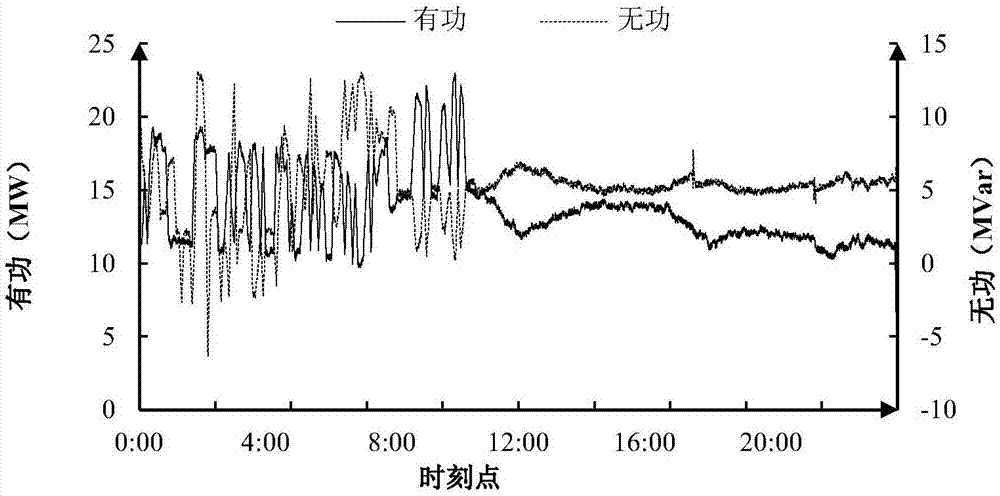 Substation reactive power voltage control method considering dynamic shutting time frame