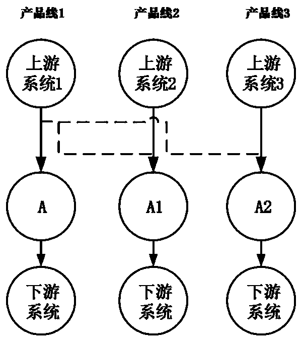 An Automatic Expansion Method Based on Multiple Test Environments