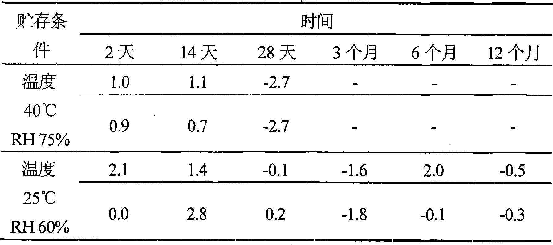 Oxygen-carrying blood substitute preparations