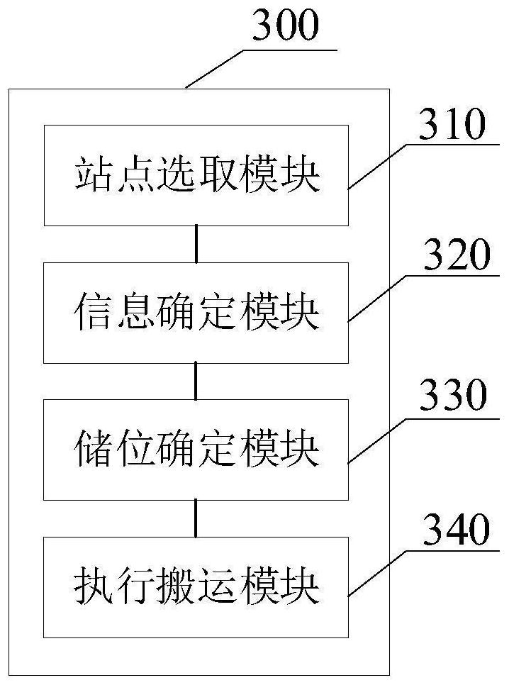 Material box warehousing method, equipment, medium and product