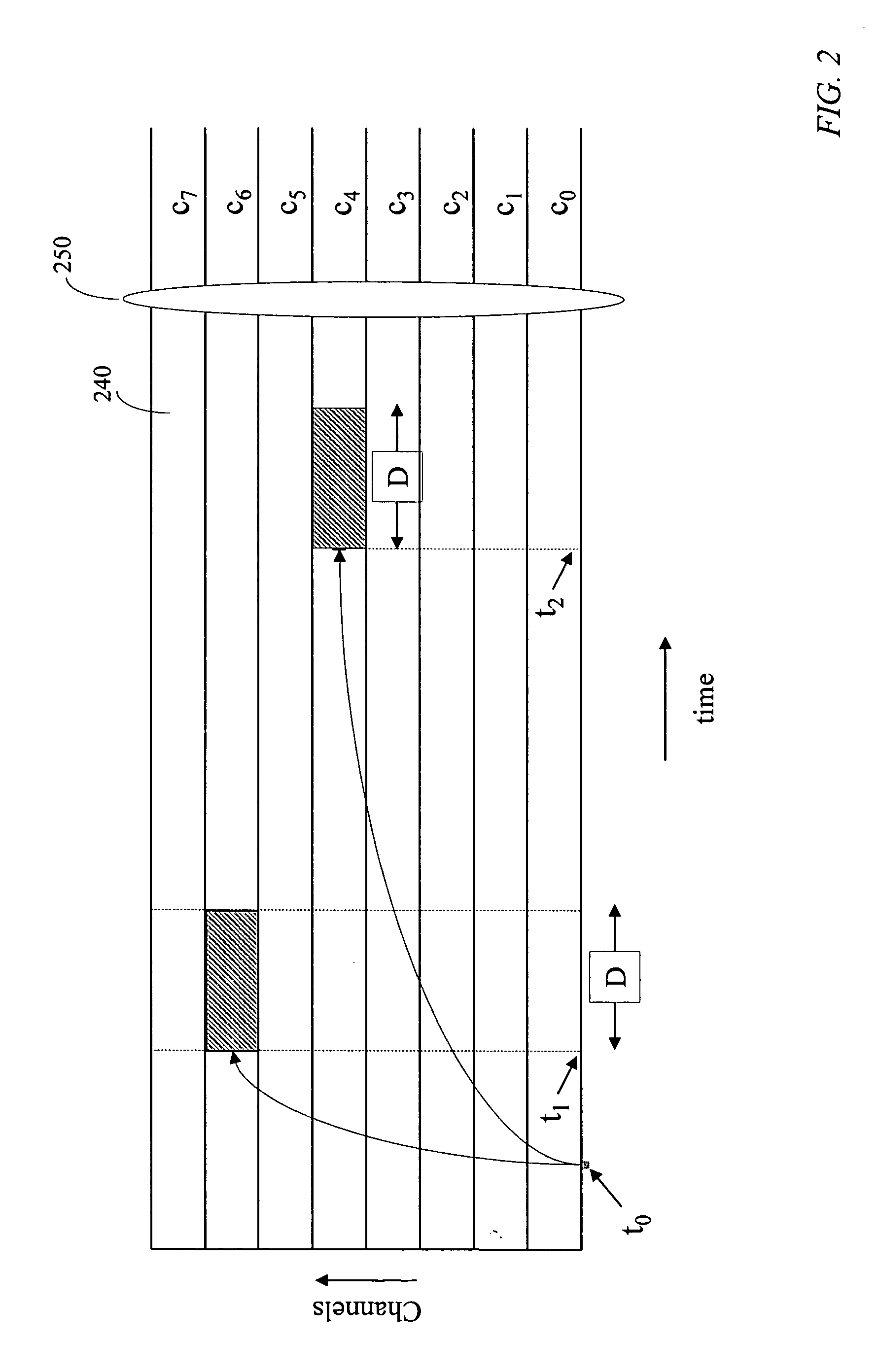 Temporal-spatial burst switching