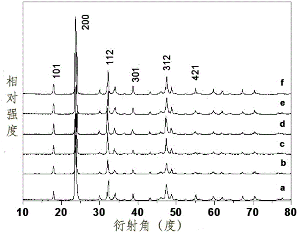 A kind of preparation method of circular cake-shaped europium-doped lanthanum vanadate red fluorescent powder