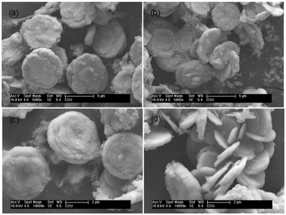 A kind of preparation method of circular cake-shaped europium-doped lanthanum vanadate red fluorescent powder