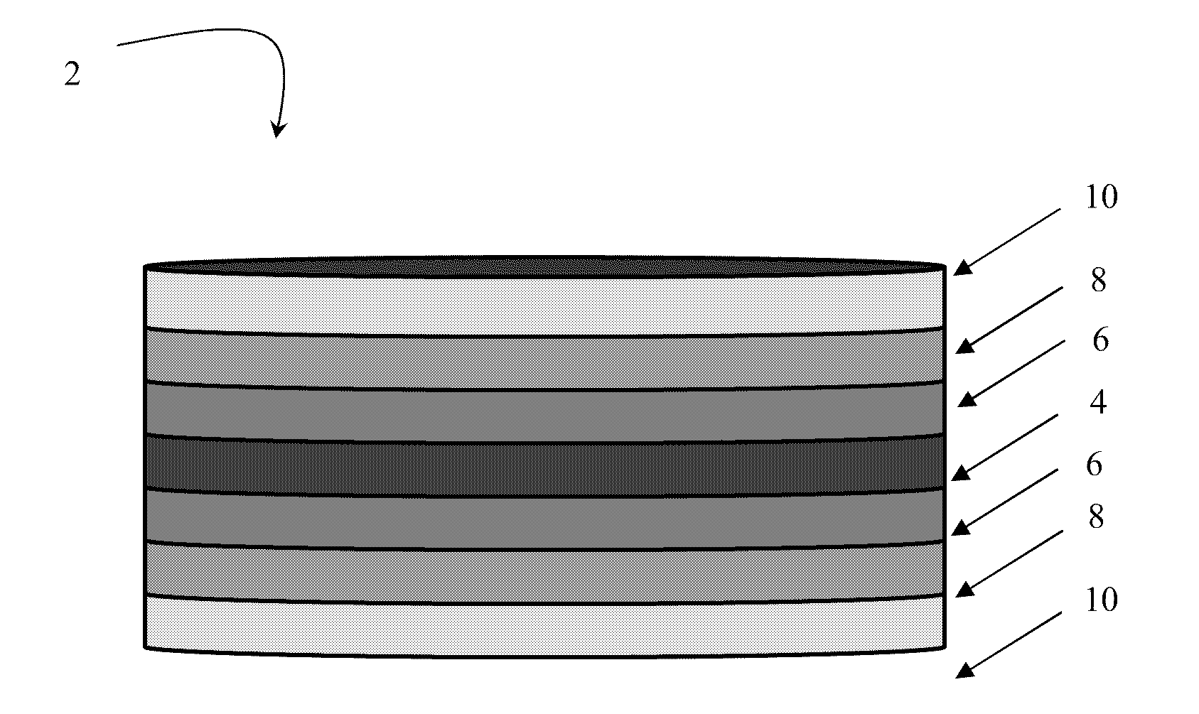 Composition and method of preparation of release systems for constant (zero-order) release of active agents