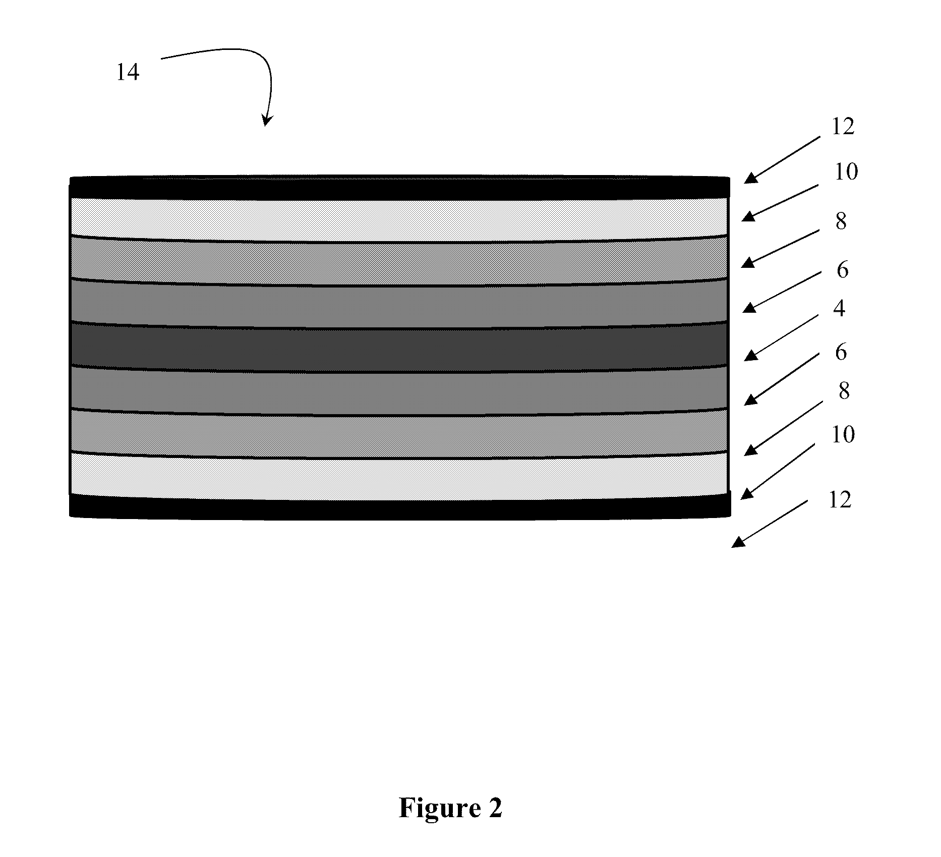 Composition and method of preparation of release systems for constant (zero-order) release of active agents