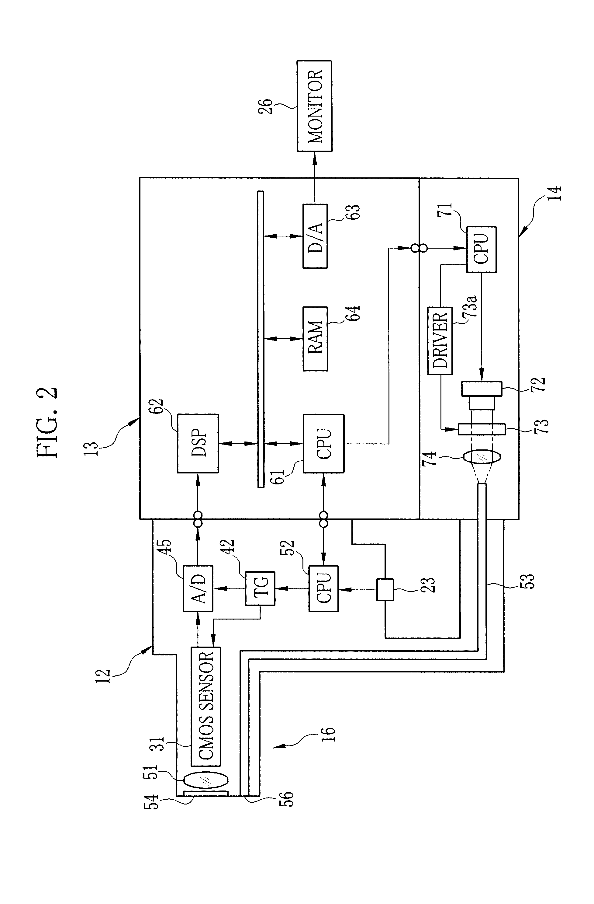 Electronic endoscope system