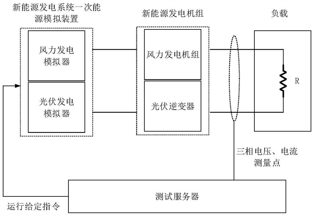 Method and system for acquiring full power range harmonic characteristic model of new energy generating set