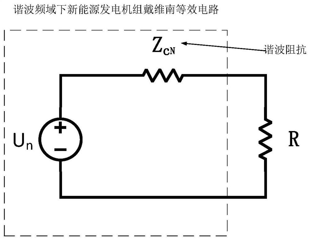 Method and system for acquiring full power range harmonic characteristic model of new energy generating set