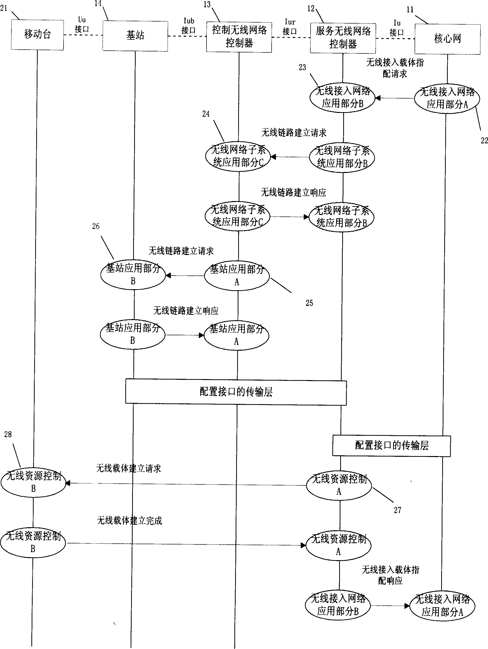 High-speed down data packet accessing system support method to different service quality business