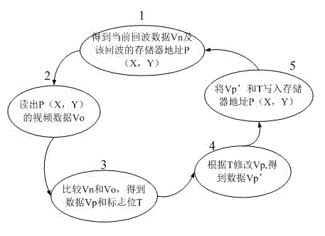 System and method for displaying radar echo wake