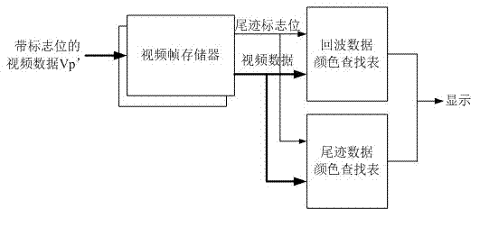 System and method for displaying radar echo wake