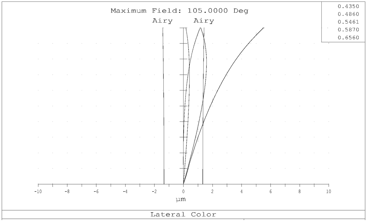 The optical system used in the panoramic dual-camera module and its applied lens