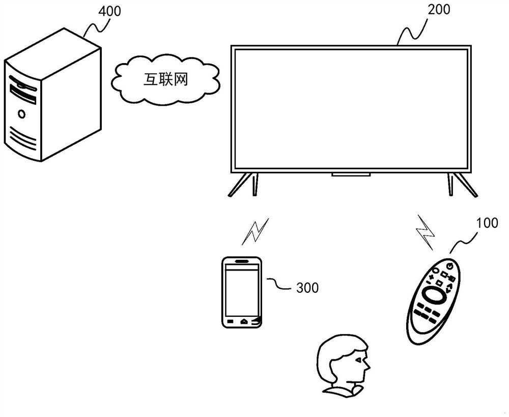 Display device system optimization method and display device