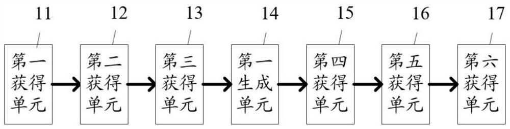 Method for identifying different keyboard matrixes used by notebook computer