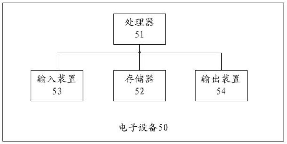 Method for identifying different keyboard matrixes used by notebook computer