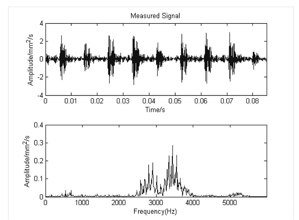 Double-dictionary matching pursuit bearing fault degree evaluation method based on multiple index properties