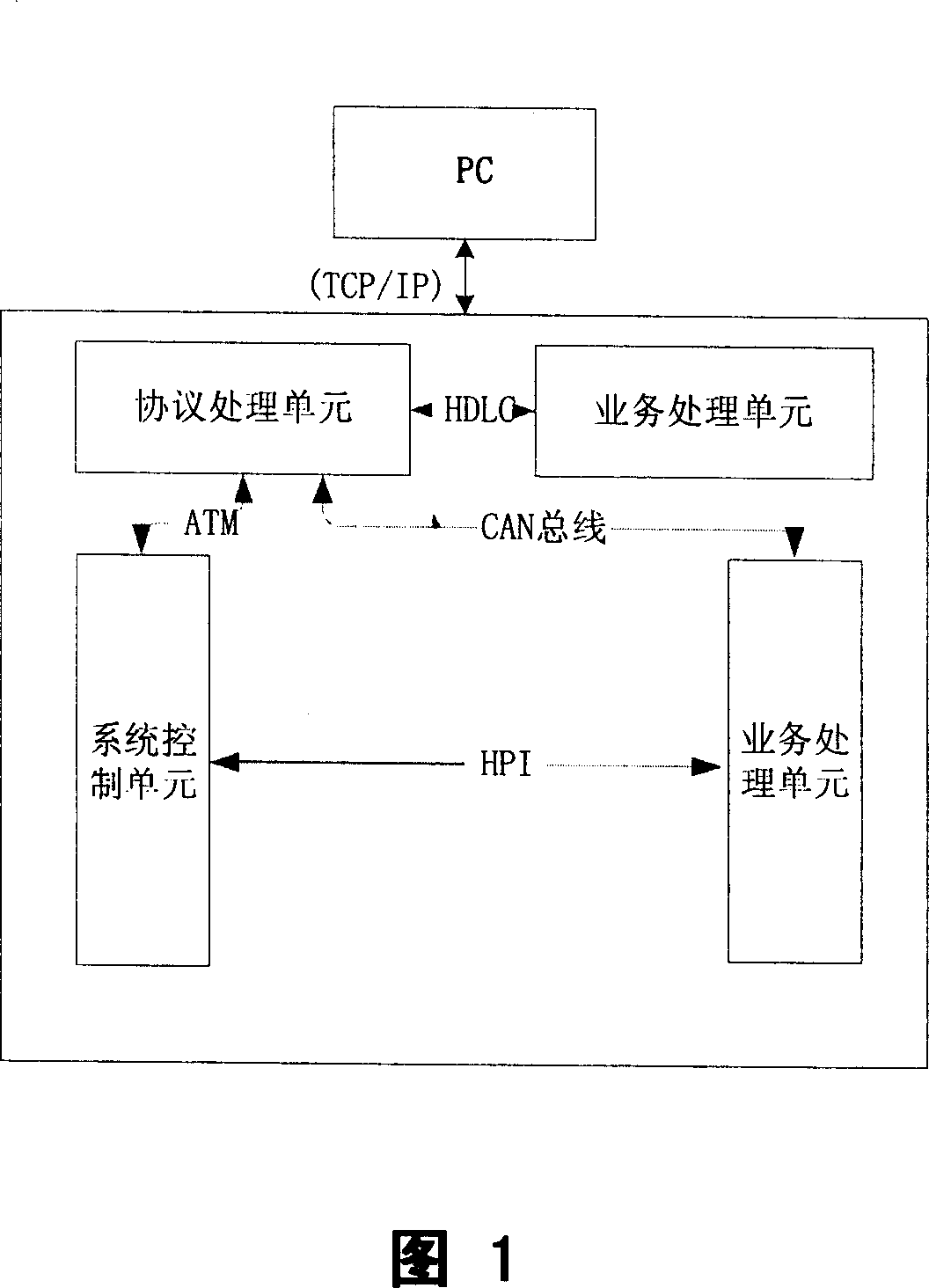 A method and method for data transmission