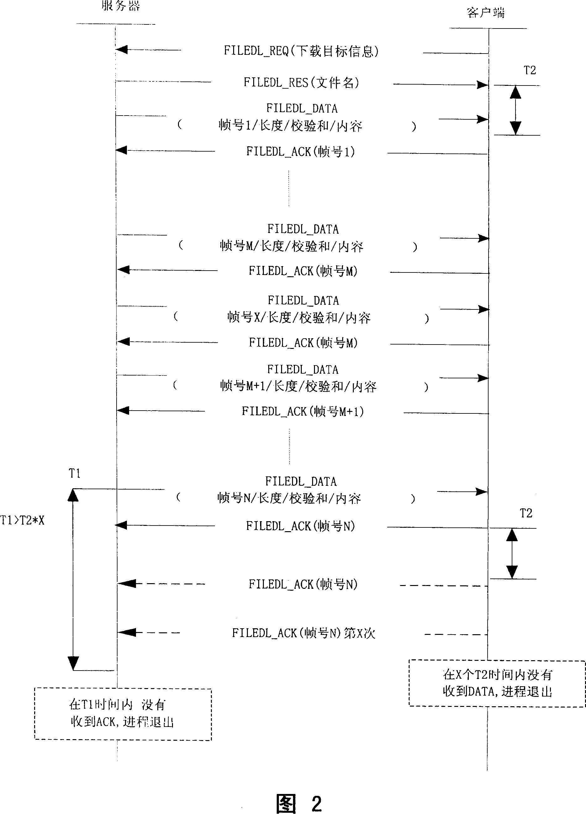 A method and method for data transmission