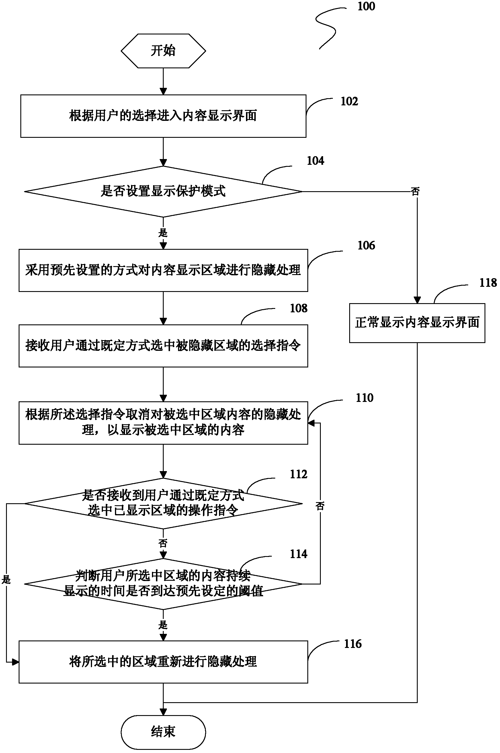 Display method and system for intelligent terminal interface