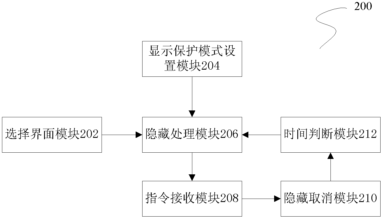 Display method and system for intelligent terminal interface