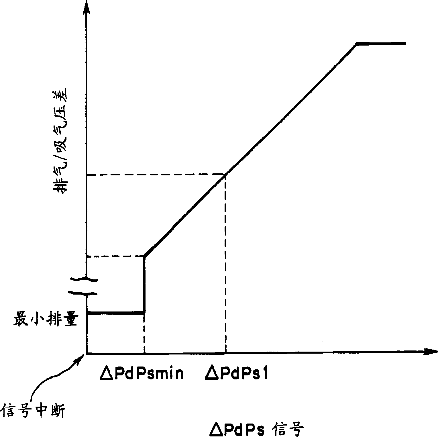 Refrigeration cycle control unit