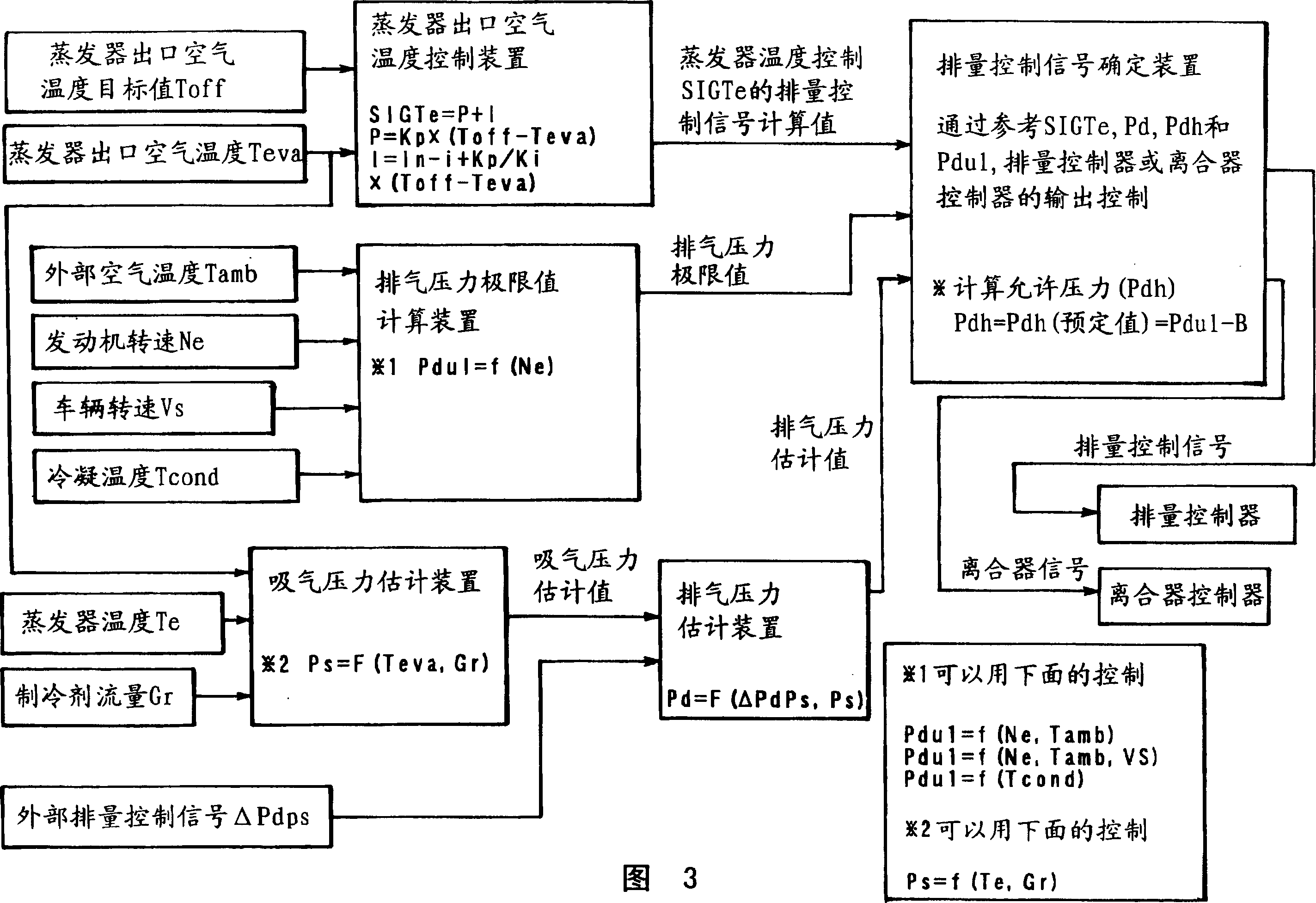 Refrigeration cycle control unit