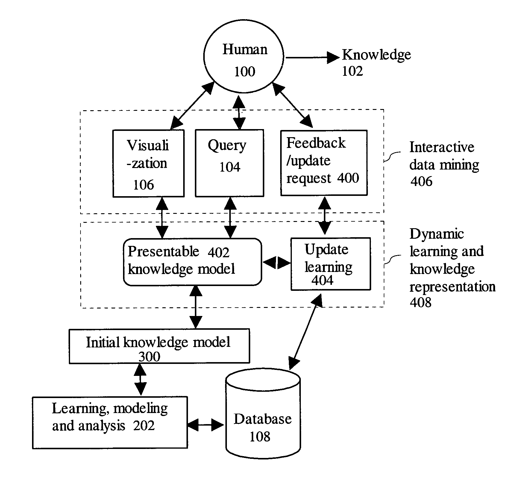 Dynamic learning and knowledge representation for data mining