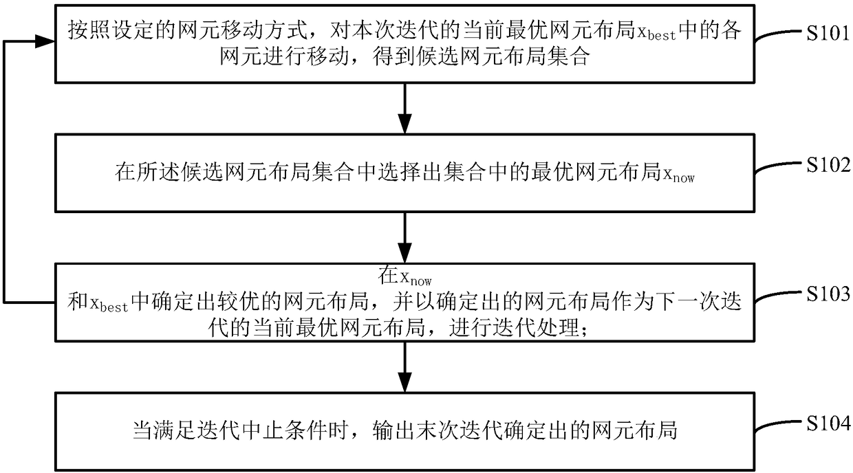 Intelligent optimization method and intelligent optimization device of positioning network element layout