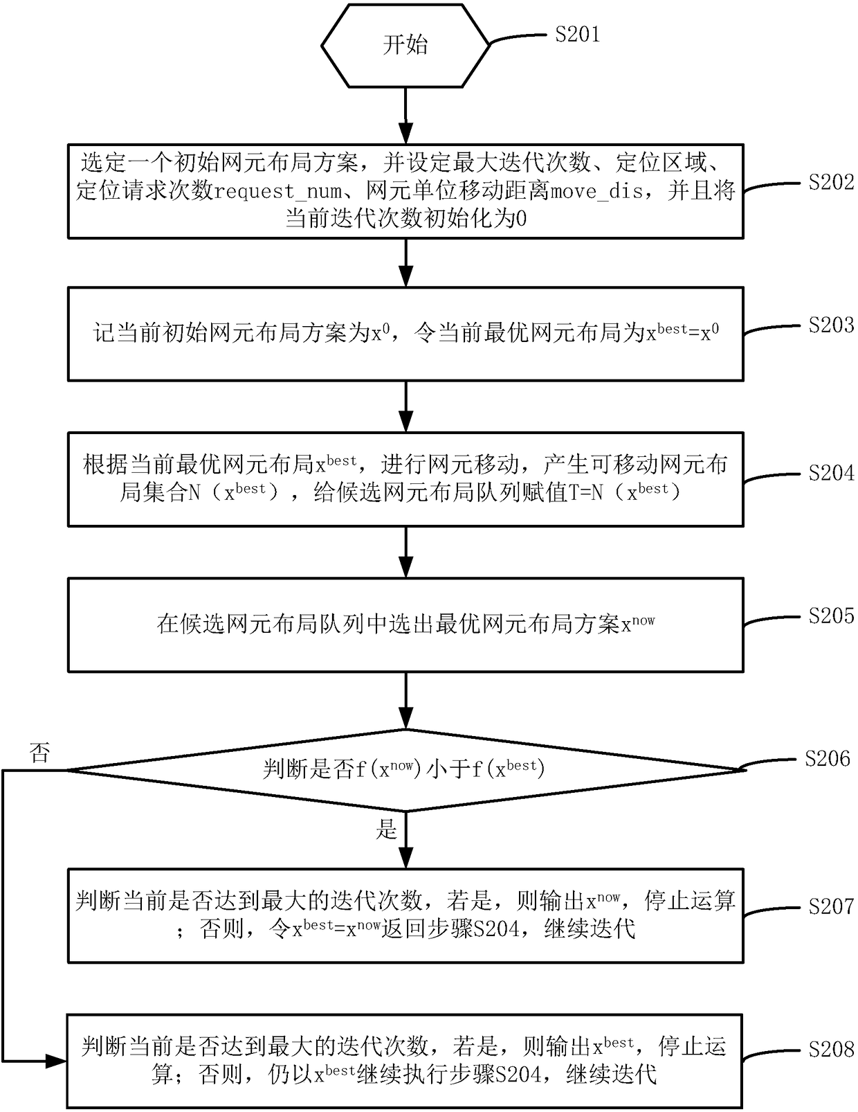 Intelligent optimization method and intelligent optimization device of positioning network element layout