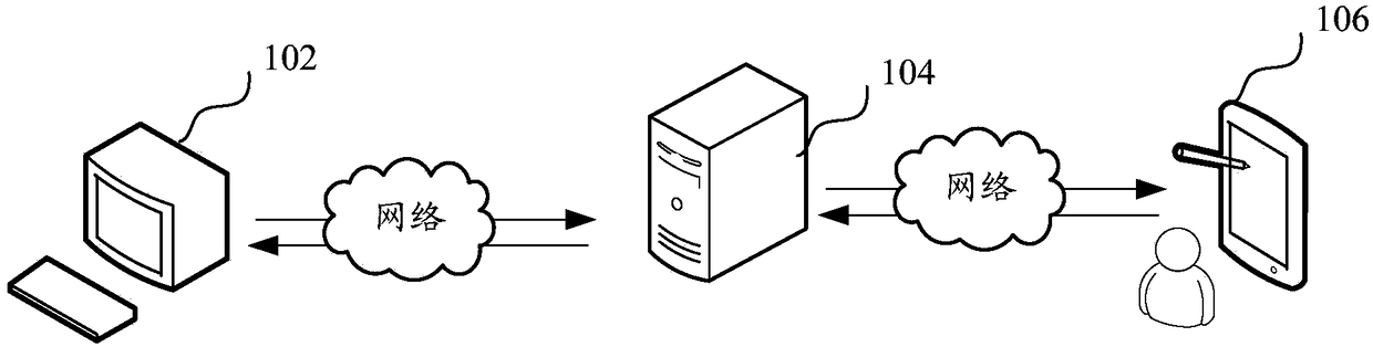 Product recommendation method and device, computer equipment and storage medium