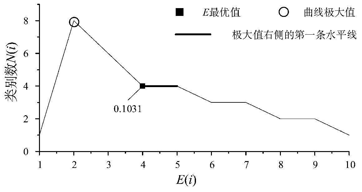 Power equipment state monitoring data clustering method and system