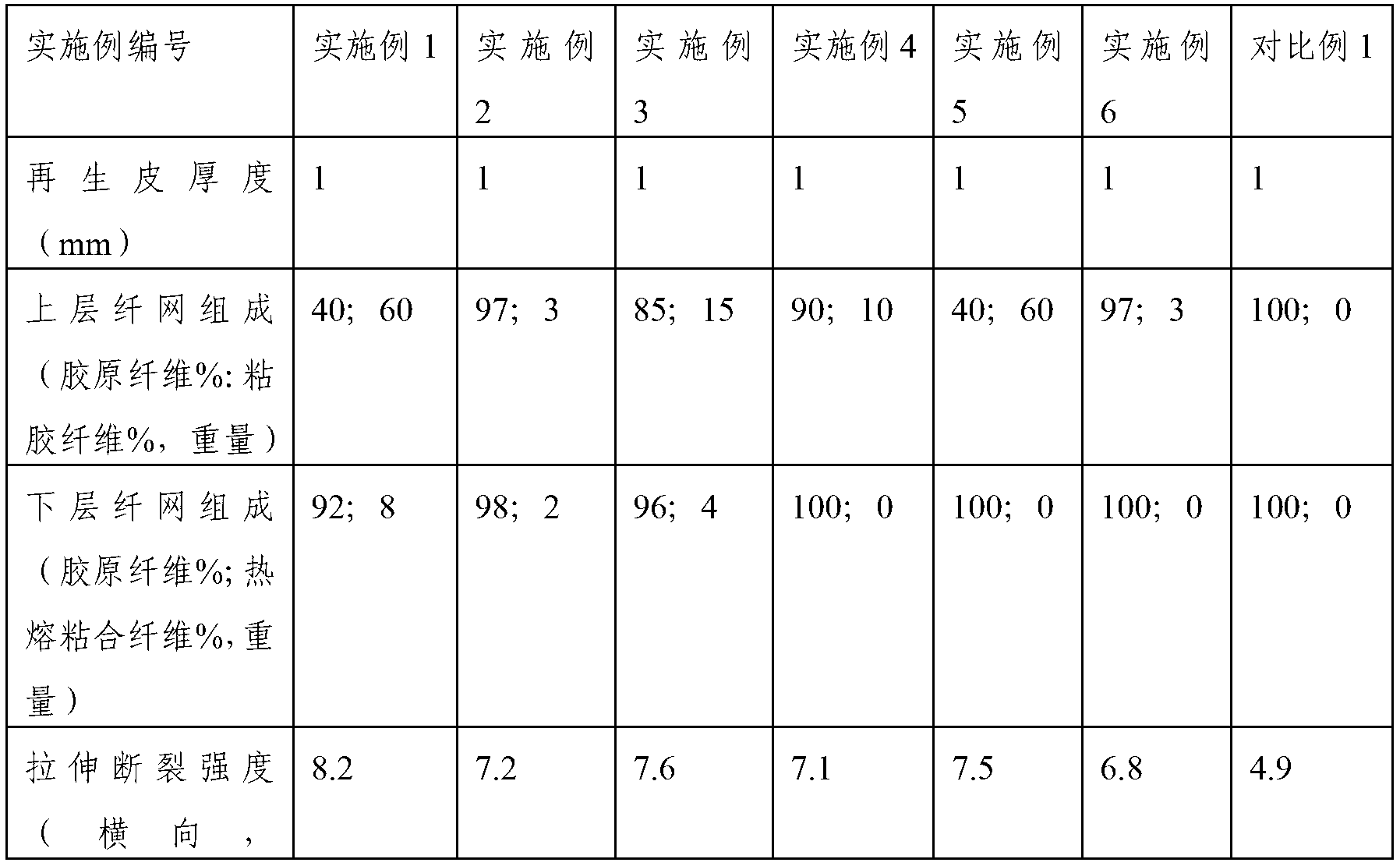 Collagen fiber regenerated leather and manufacturing method thereof