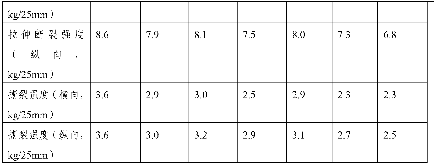 Collagen fiber regenerated leather and manufacturing method thereof