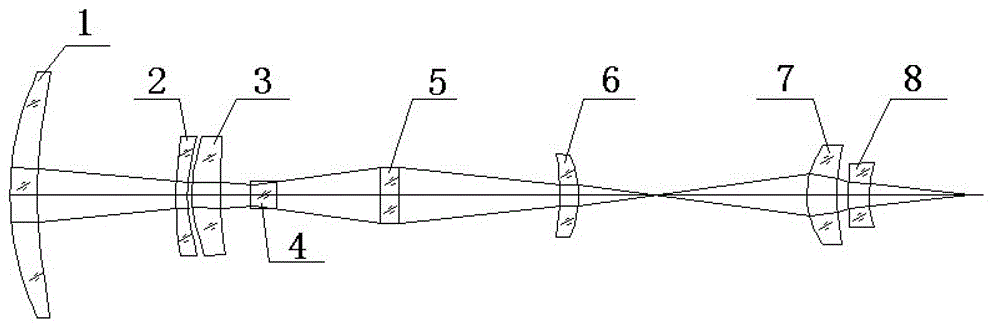 Compact type medium wave infrared dual-viewing-field optical system