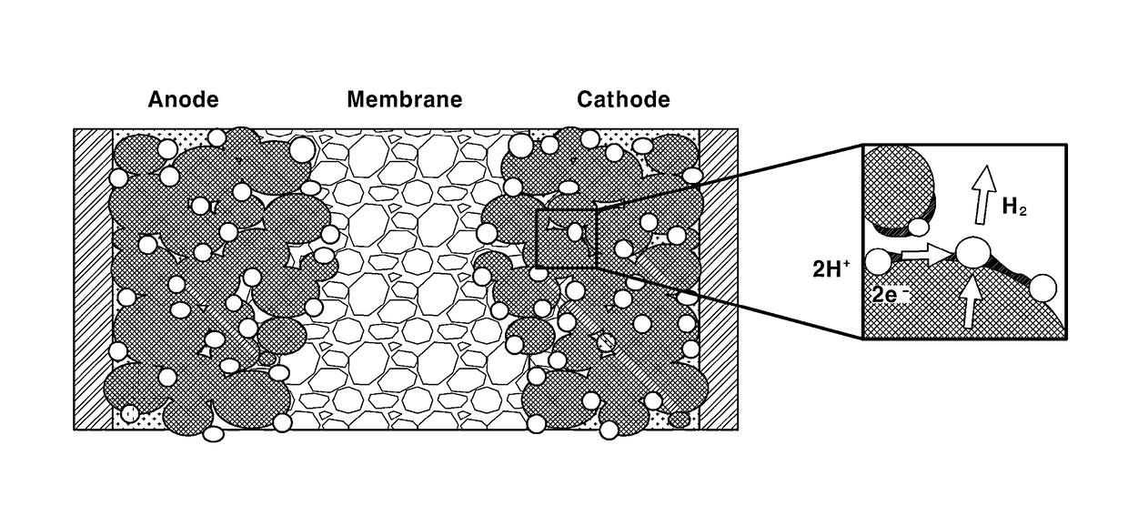 Performance recovery method for fuel cell stack