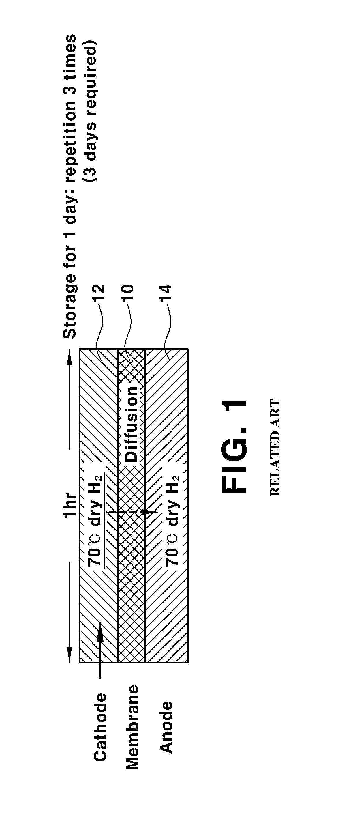 Performance recovery method for fuel cell stack