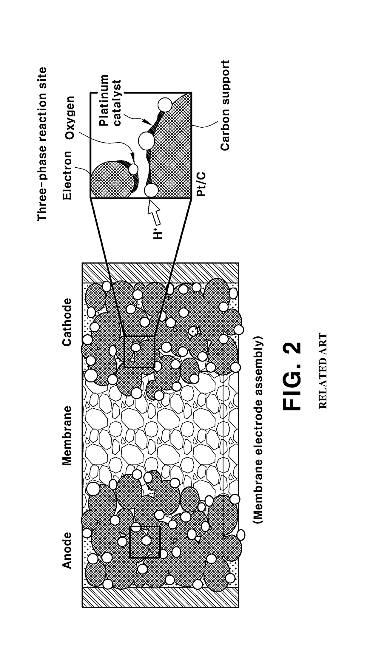 Performance recovery method for fuel cell stack