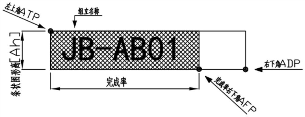 Management interaction control for shipbuilding assembly fixed disc