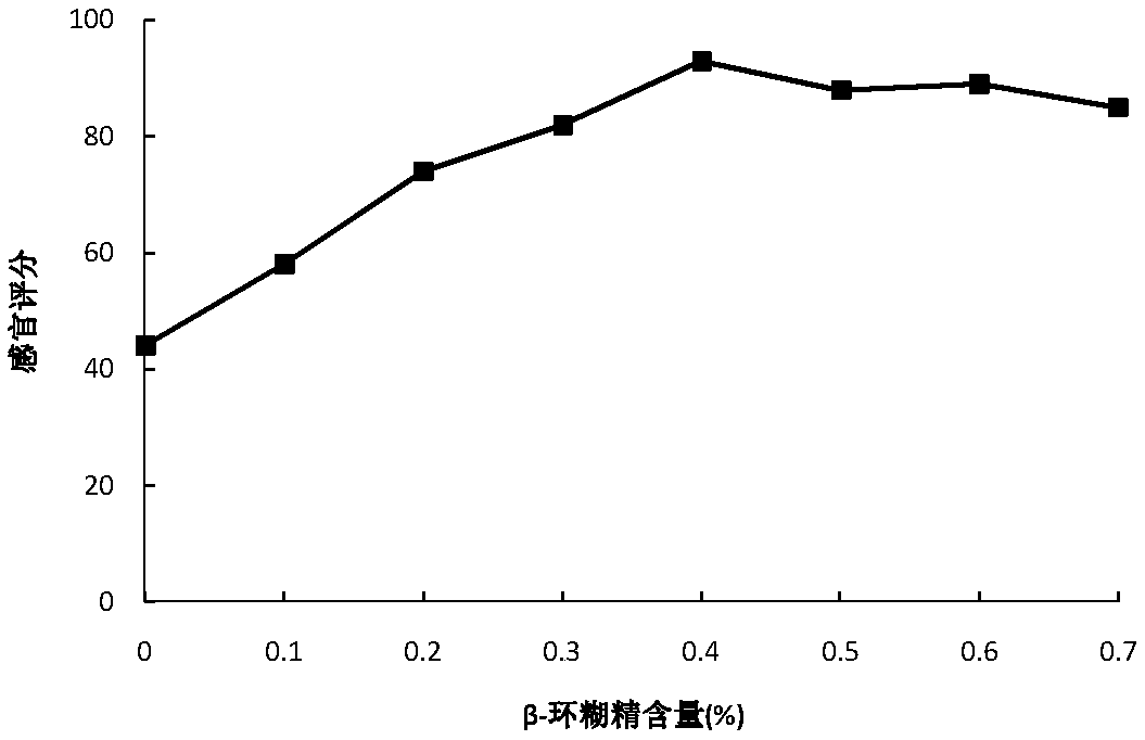 Low-sugar passion fruit full-fruit jam and preparation method thereof