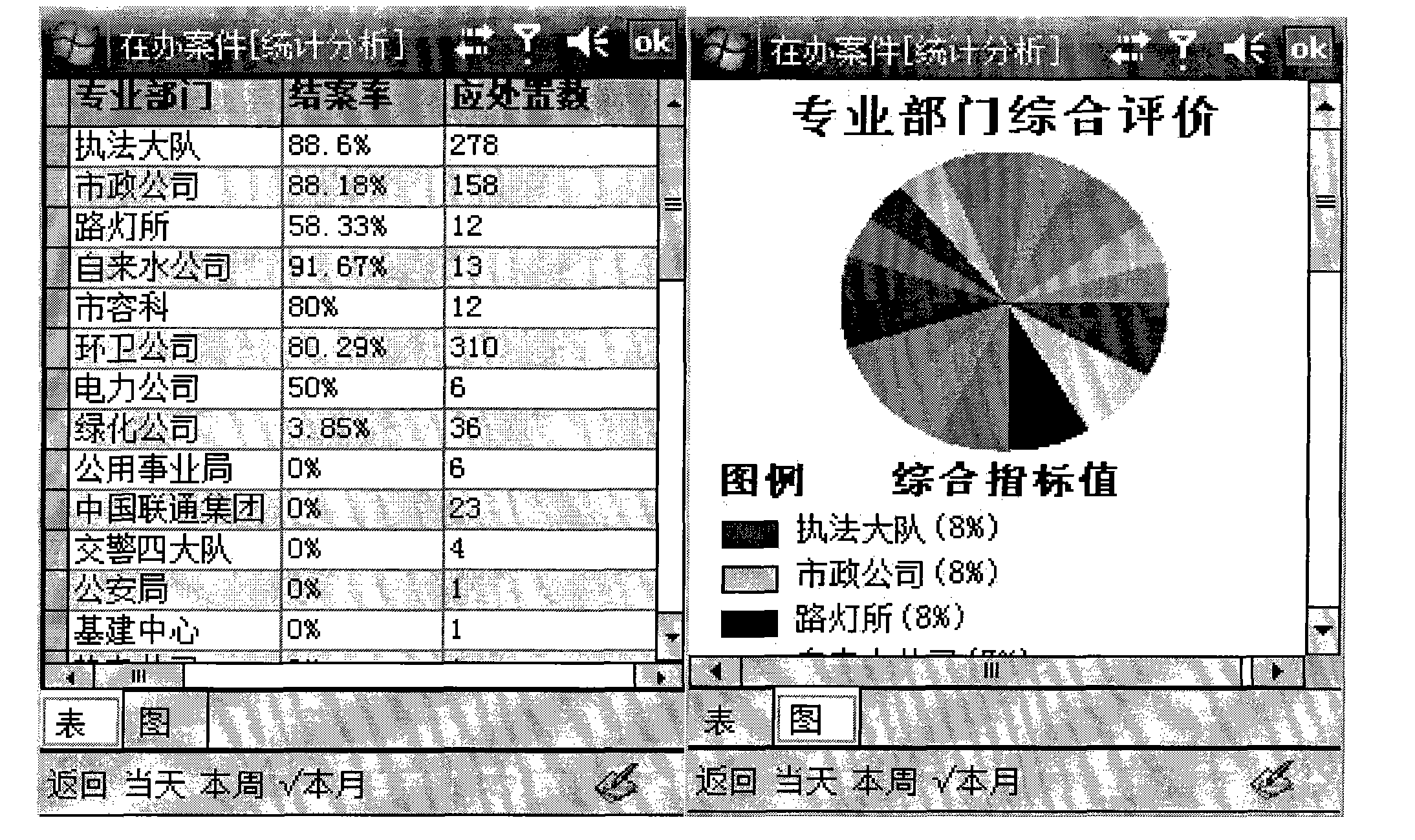 Mobile supervision and management method and system for city management