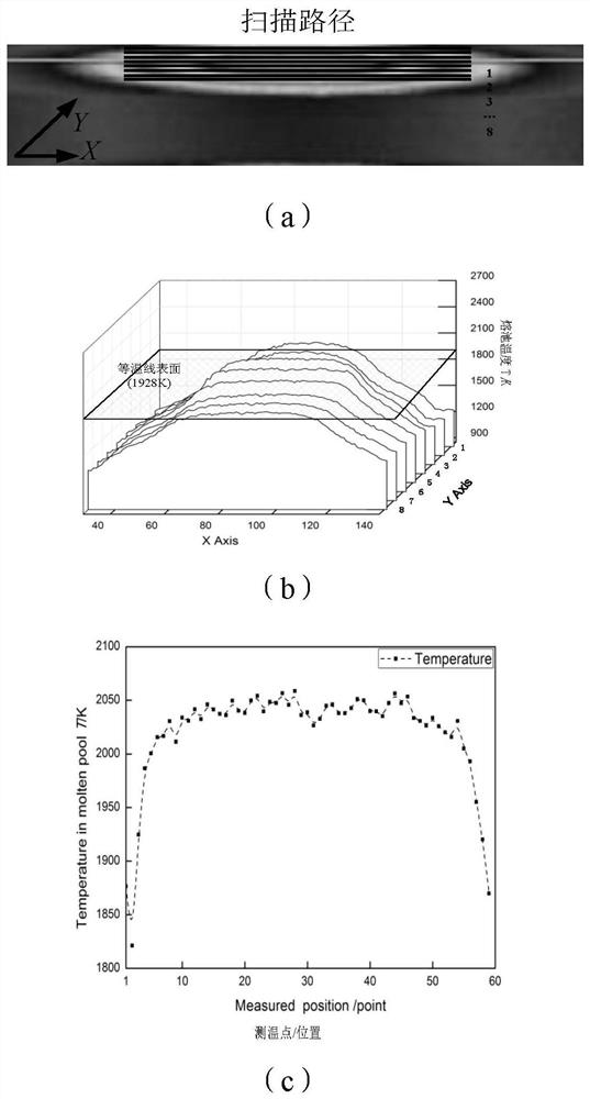 Apparatus and method for measuring surface temperature field of molten pool in titanium alloy arc welding