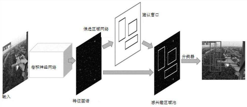 Power equipment recognition method and system and storage medium