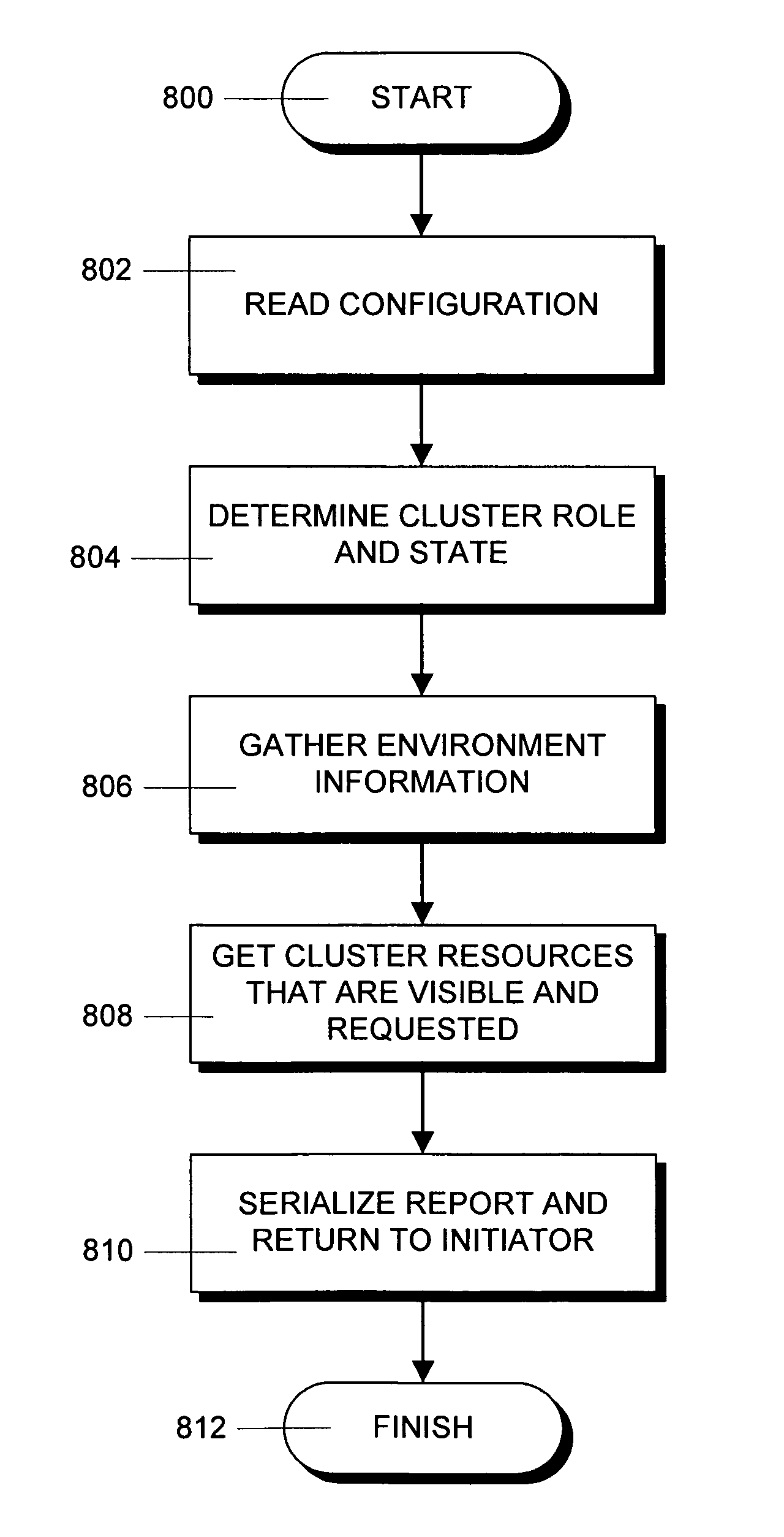 Method and apparatus for maintaining an accurate inventory of storage capacity in a clustered data processing system