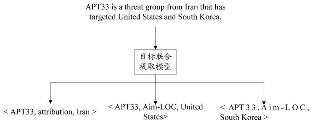 Network security entity overlapping relation identification method, device and equipment